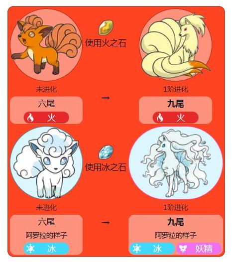 口袋妖怪六尾怎么进化为九尾图标