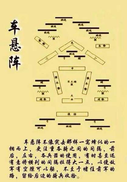 中国古代阵法