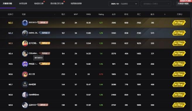 csgo休闲模式战绩查询方法截图