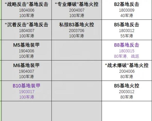 无尽的拉格朗日平民装备推荐