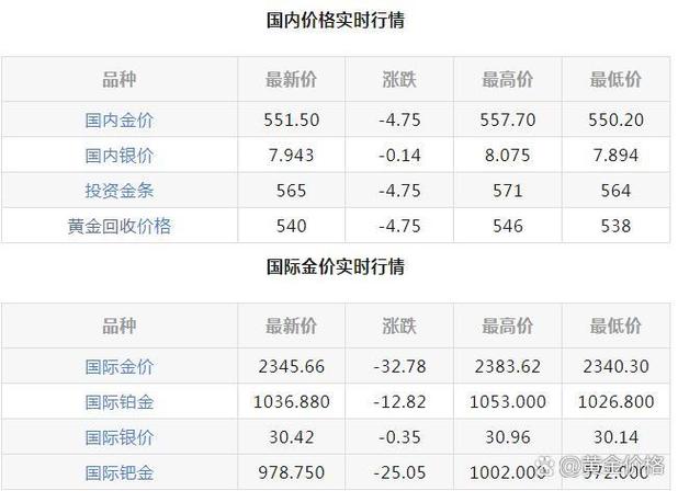 旧版美元回收价格表
