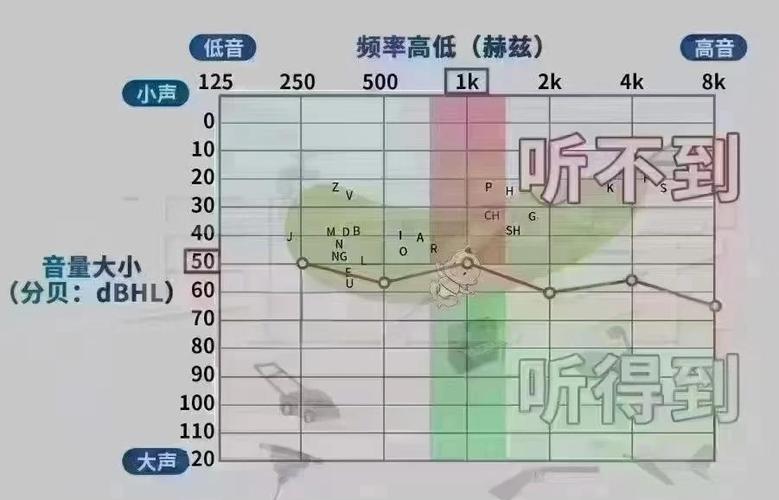 手机调节音量大小对人的影响