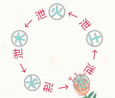 久交不泄的土方法熬占之法