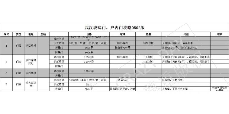 长虹收费明细一览表图标