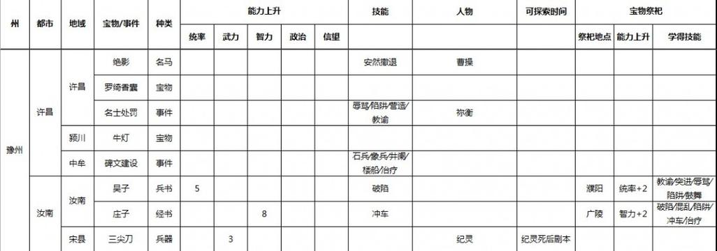 三国志9威力加强版金手指代码