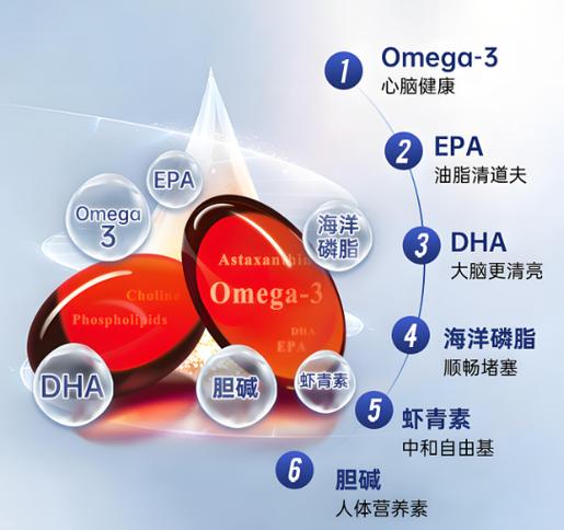 糖尿病可以吃磷虾油吗