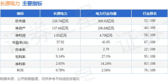 长源电力是龙头股吗