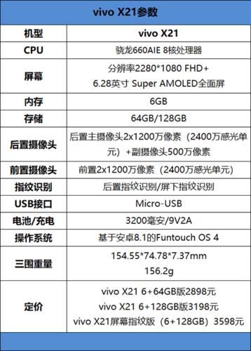 vivox21配置缩略图