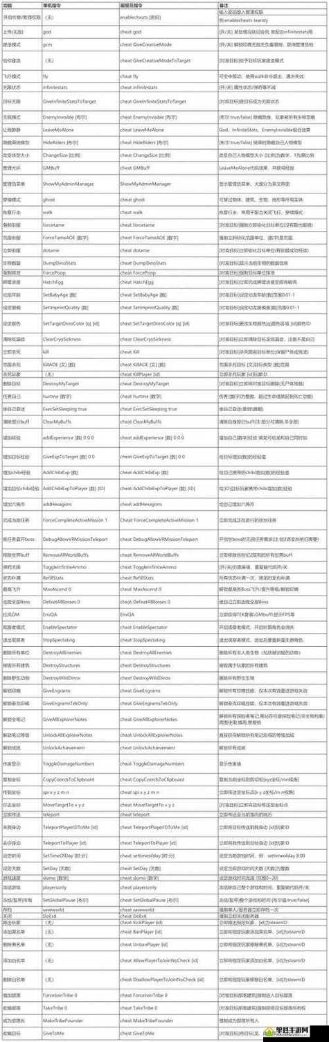 方舟生存进化加快速度代码