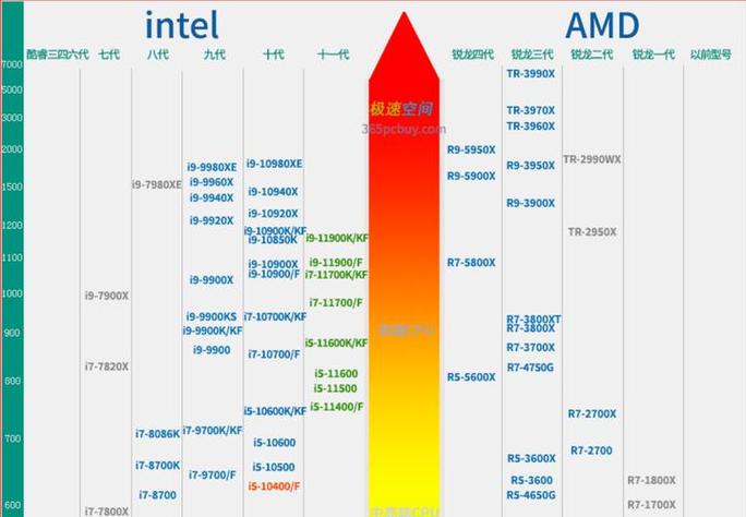 amd笔记本显卡天梯图图标