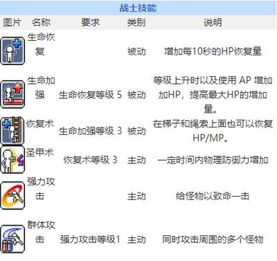 冒险岛战士30级转什么职业