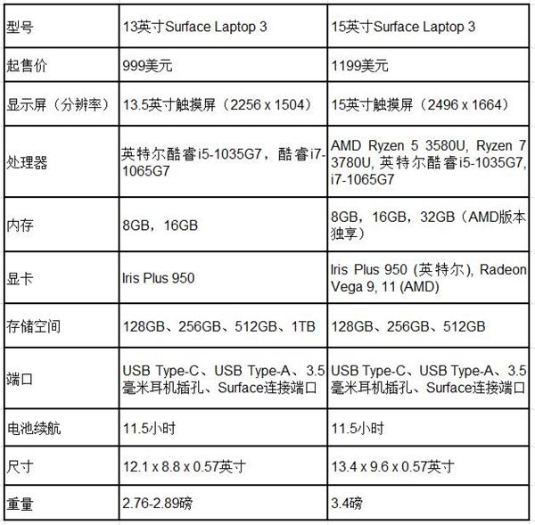 surface所有型号版本