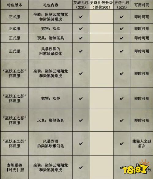 时光服日常几点刷新