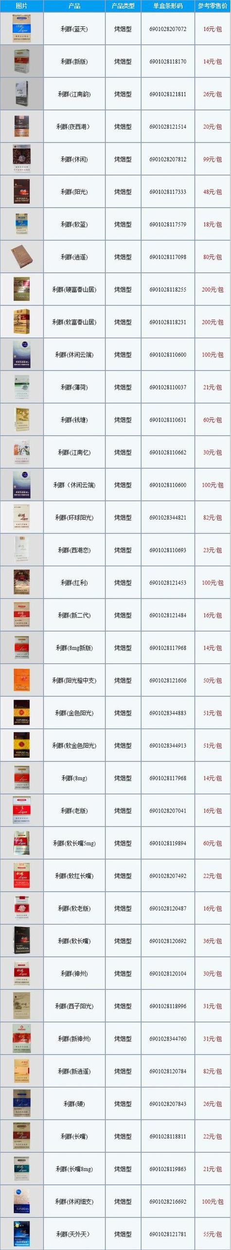 利群苏堤春晓香烟多少钱一盒