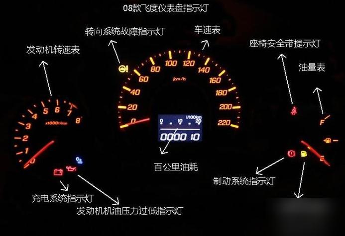 本田INSPIRE仪表盘介绍截图