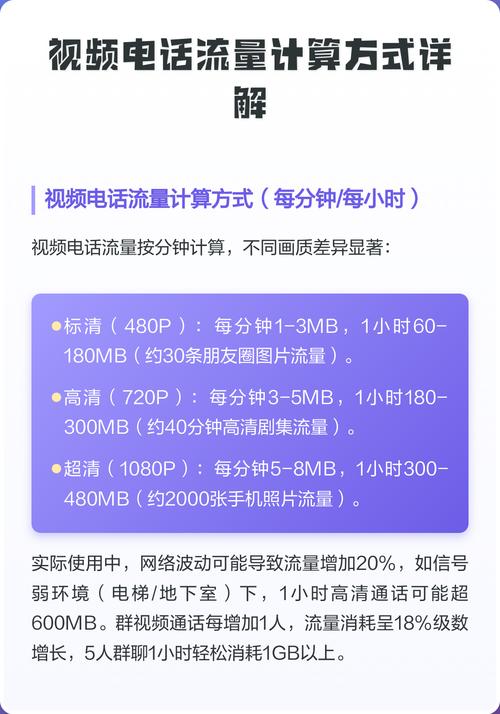 打两个小时视频电话用多少流量