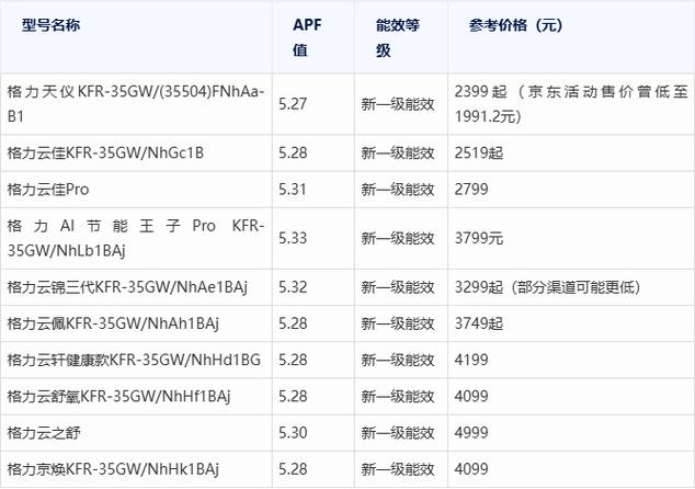 格力大1.5匹价格表