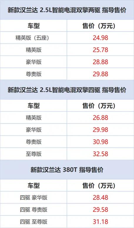 汉兰达的参数