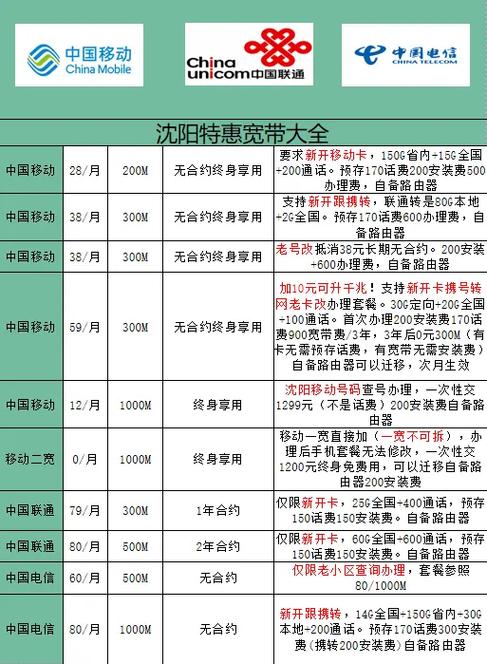 联通宽带多少钱一年图标
