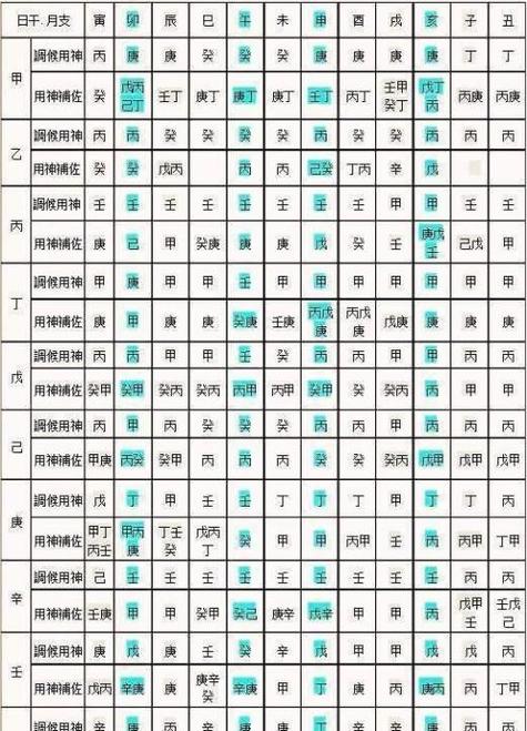 怎么算喜用神和忌用神