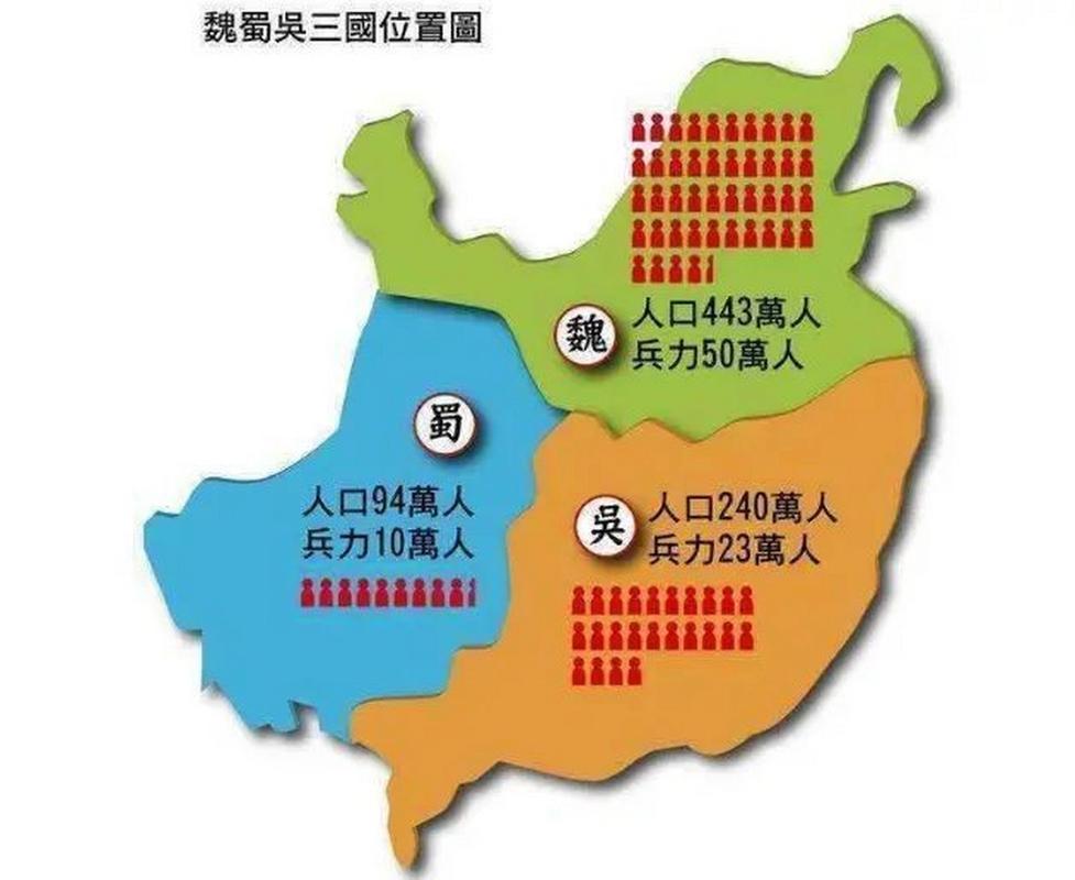 三国志9城市人口最多是多少