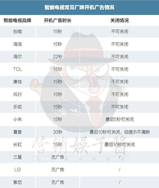 小米电视有开机广告吗