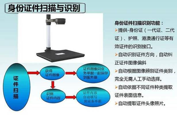 人脸识别主要靠什么来分辨