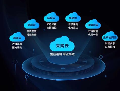 ai聚合平台