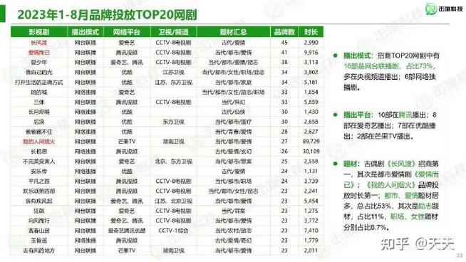 优酷视频看广告领免费时长