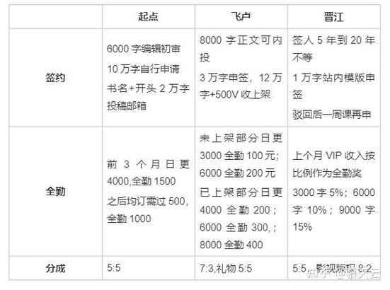 塔读不签约有收入吗截图