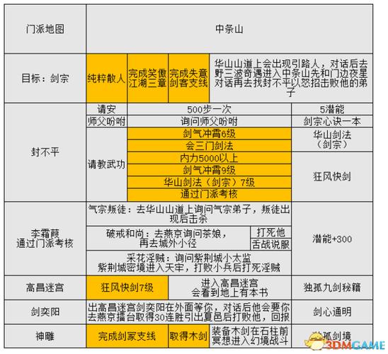 金庸群侠传前传完整攻略缩略图