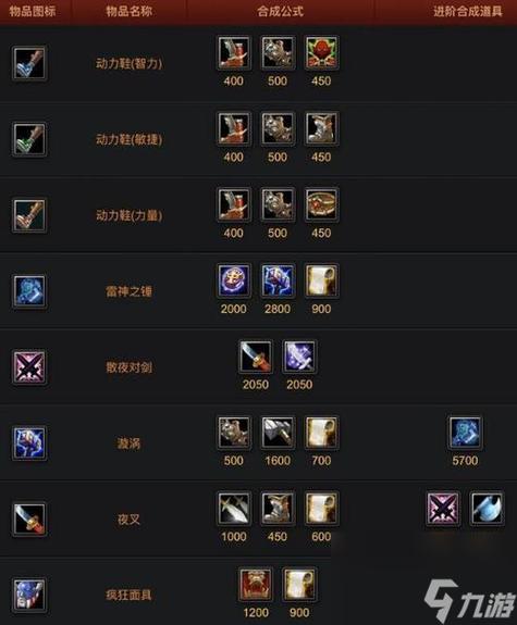dota2物品合成