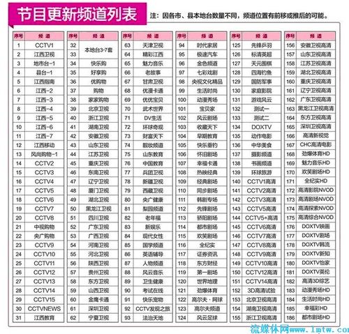 广电高清和标清收费