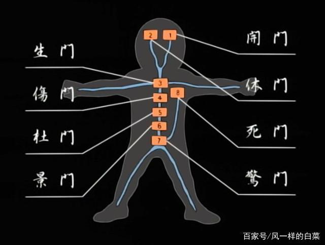 火影之八门遁甲