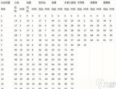 海岛奇兵最高能量是多少图标