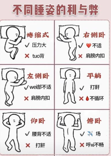 正确的睡觉姿势