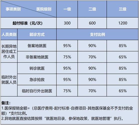 医保异地门诊可以报销吗