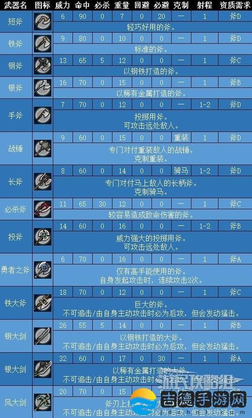 火焰纹章结合全武器数据图鉴截图