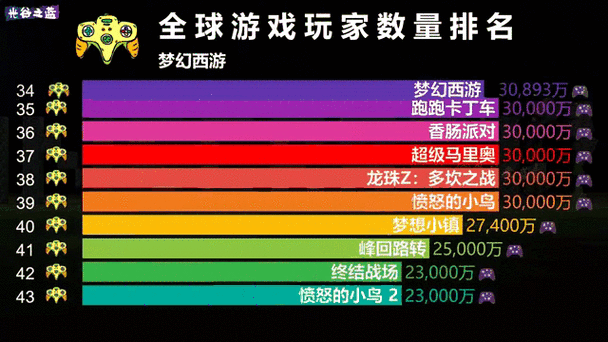 MC排全球第几