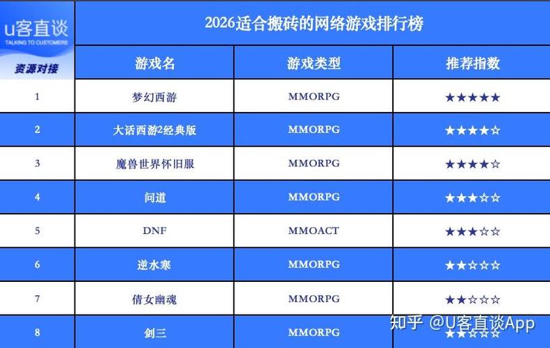 能挣钱的游戏排行榜前十名