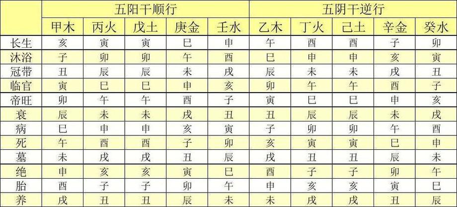 免费八字四柱查询