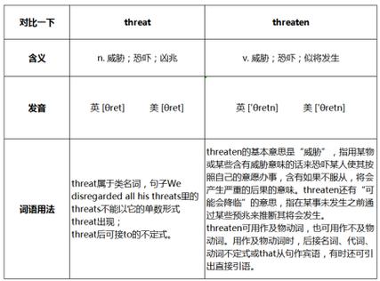 threat英文