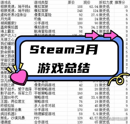 steam怎么下载满速