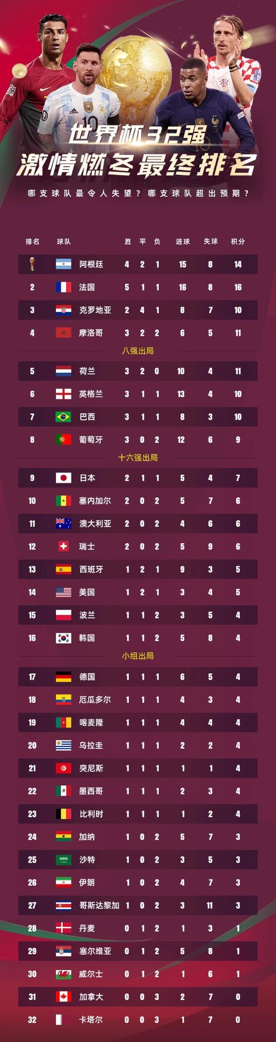 世界杯排名图标