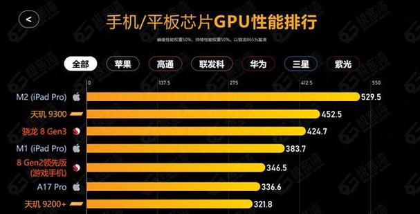 打游戏建议买苹果还是安卓