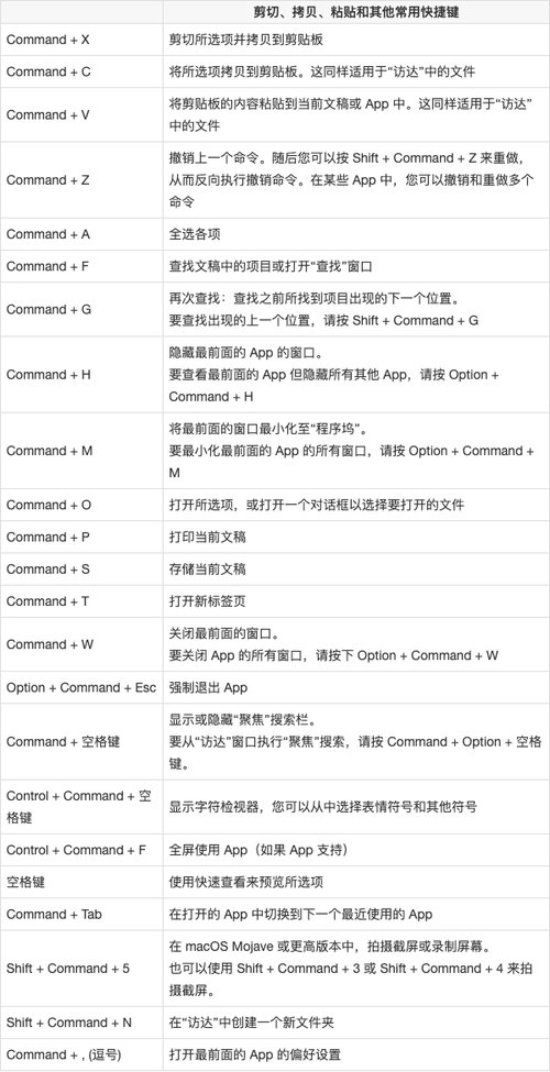 电脑键盘快捷键大全缩略图