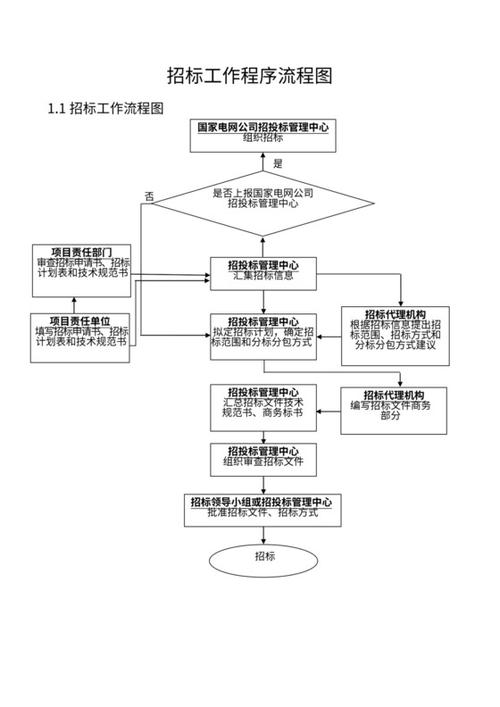 采购招标流程及管理制度缩略图