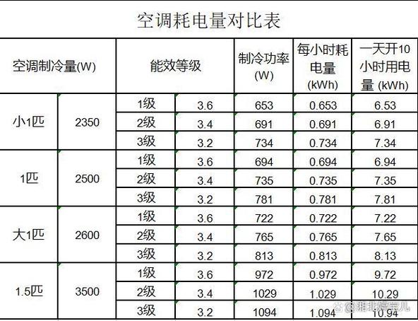 5匹空调一个小时多少电