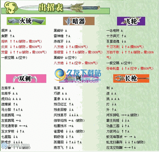 流星蝴蝶剑长兵器详细连招
