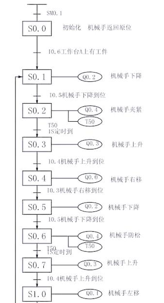 天行机械手编程步骤